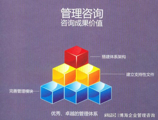 米乐M6 M6米乐西安管理咨询公司：管理的五大体系(图1)