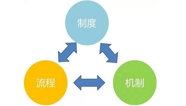 如何M6 米乐管理公司？管理好公司要看透哪几点？(图1)