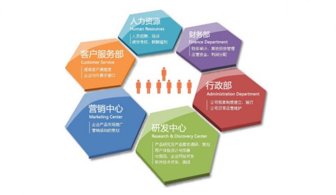 M6 米乐企业管理咨询的八个工作重点(图1)