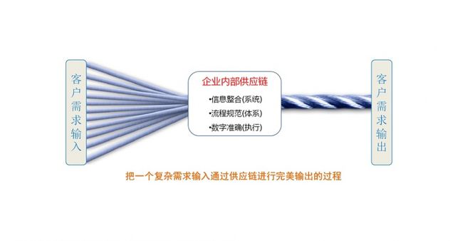 M6 米乐企业管理咨询的八个工作重点(图2)