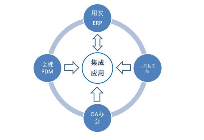 M6 米乐企业管理咨询的八个工作重点(图3)