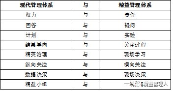 企业如何推进精米乐 M6益管理(图1)