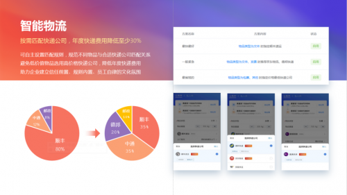 年省快递费超30%！快递100助力企业管理数字化升级米乐 M6(图1)