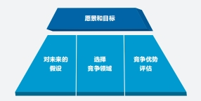 M6 米乐“北京图书大厦·高级管理者书单”发布《时间的力量》成功入选(图2)