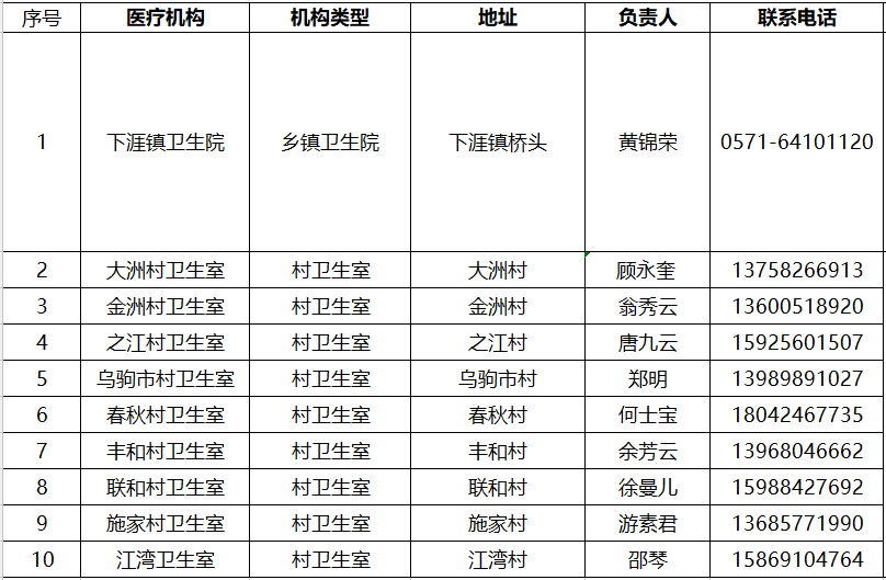 M6 米乐国家基本公共卫生服务项目(图1)