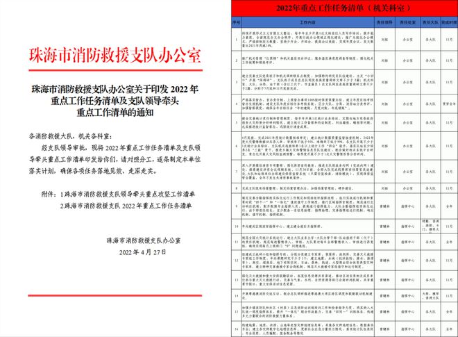 提升管理质量 优化服务效能｜2022年珠海支队工作运行领域正规化成效显著米乐M6 M6米乐(图7)