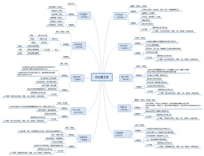 提升管理质量 优化服务效能｜2022年珠海支队工作运行领域正规化成效显著米乐M6 M6米乐(图2)