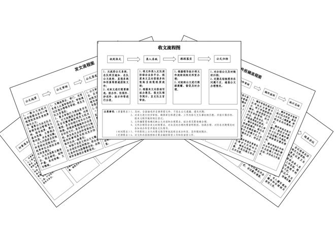 提升管理质量 优化服务效能｜2022年珠海支队工作运行领域正规化成效显著米乐M6 M6米乐(图1)