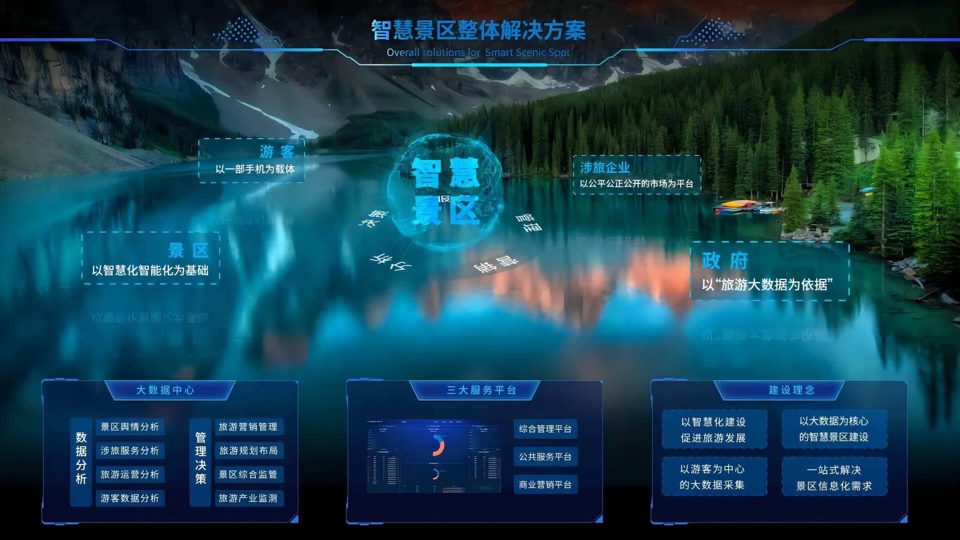 智慧旅游方案——旅游景区的服务与米乐 M6管理理念(图2)