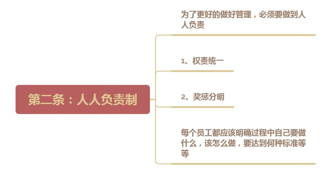 管理就是定制度走流程抓执行米乐M6 M6米乐掌握这4大方法让管理更高效(图2)