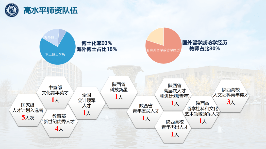 学院巡米乐 M6礼丨管理学院(图7)