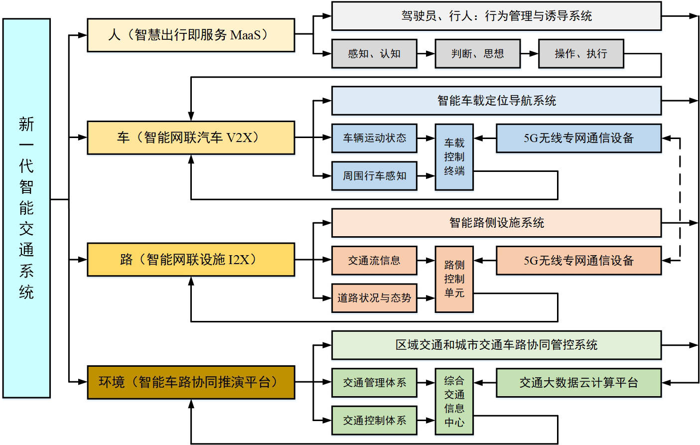 米乐M6 M6米乐5G环境下智慧出行即服务MaaS理论与方法(图2)