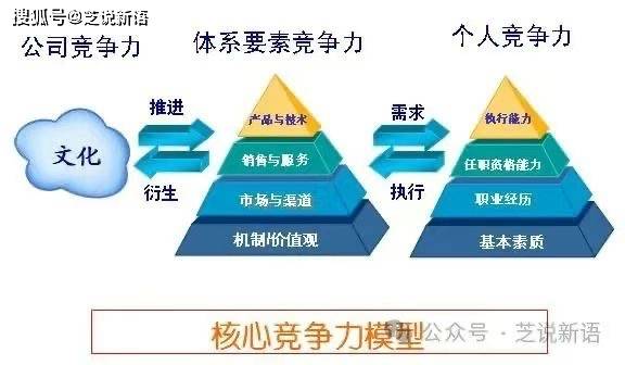企业管理咨询顾问服米乐M6 M6米乐务(图1)
