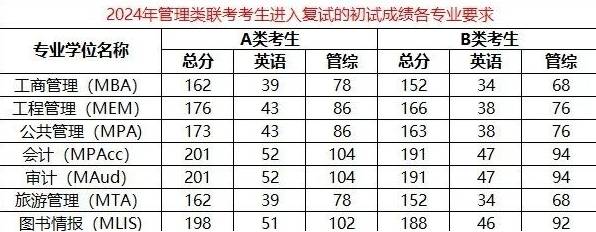 考研只求“上岸”？盘点这些宝藏管理类专M6 米乐业！(图1)
