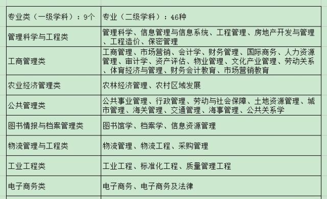 M6 米乐管理学类有哪些专业就业容易吗？(图1)