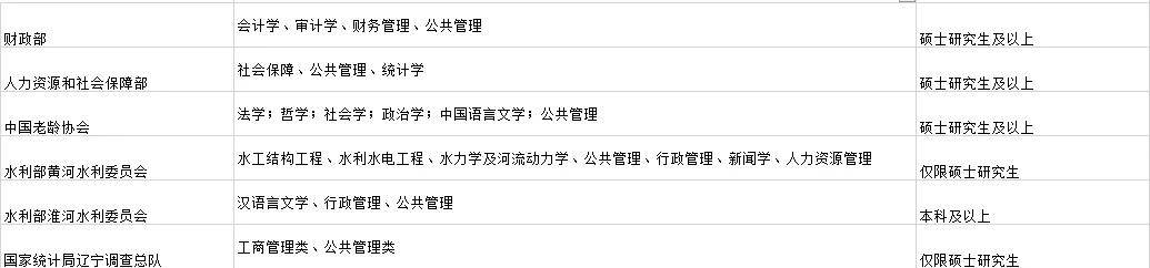 米乐M6 M6米乐注意！这5大专业以后考公很受欢迎！(图1)