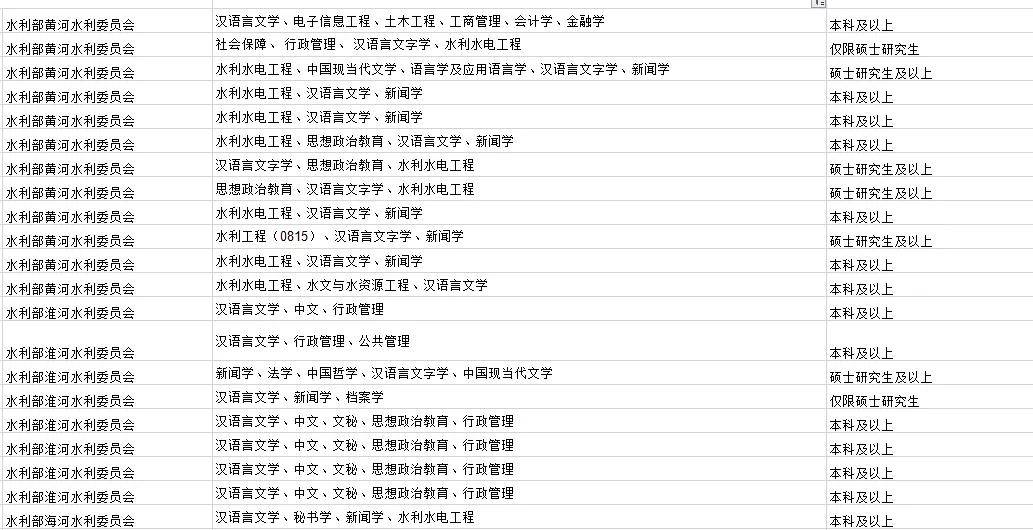米乐M6 M6米乐注意！这5大专业以后考公很受欢迎！(图3)