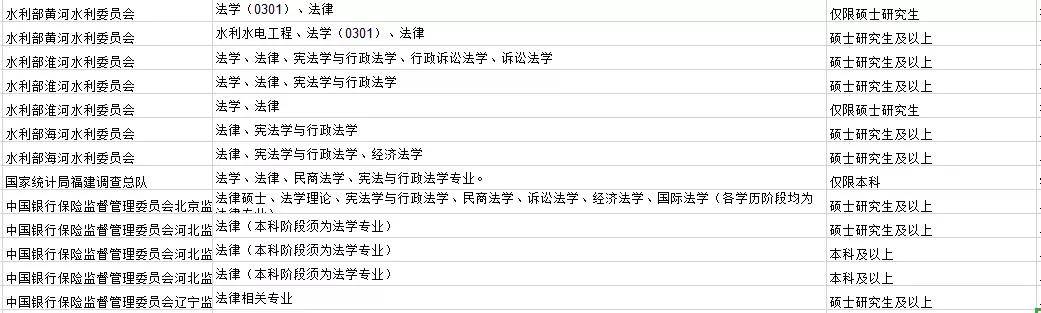 米乐M6 M6米乐注意！这5大专业以后考公很受欢迎！(图4)